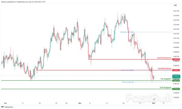 Technical Outlook and Review_4