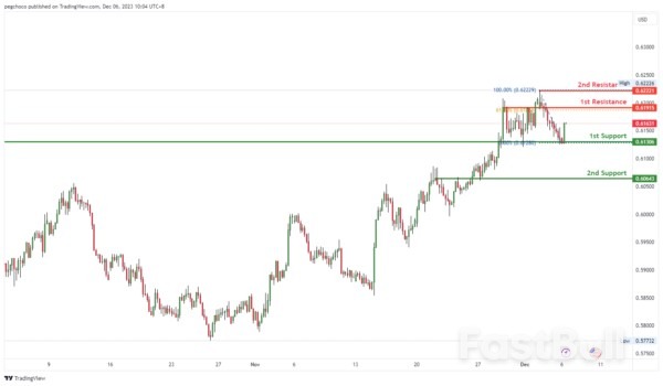 Technical Outlook and Review_11