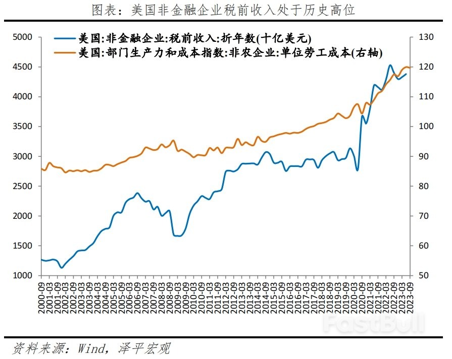 美国经济展望2024_10