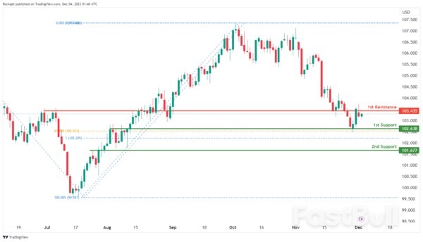 Technical Outlook and Review_1