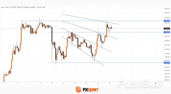 BTC/USD: News Reports Encourage Bulls to Attack the $44k Level_1
