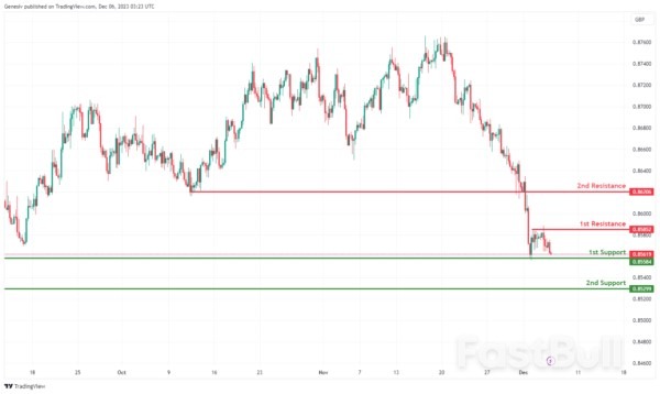 Technical Outlook and Review_4