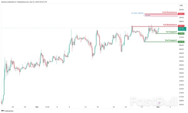 Technical Outlook and Review_15