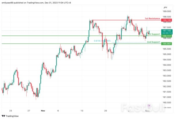 Technical Outlook and Review_6