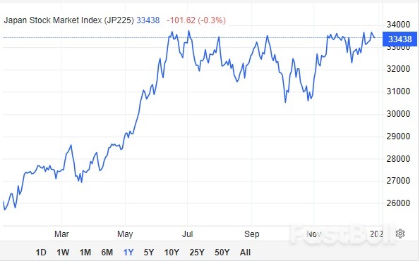 Rising Sun Japanese Stock Market Leads Asia in 2023_1 Rising Sun Japanese Stock Market Leads Asia in 2023_1