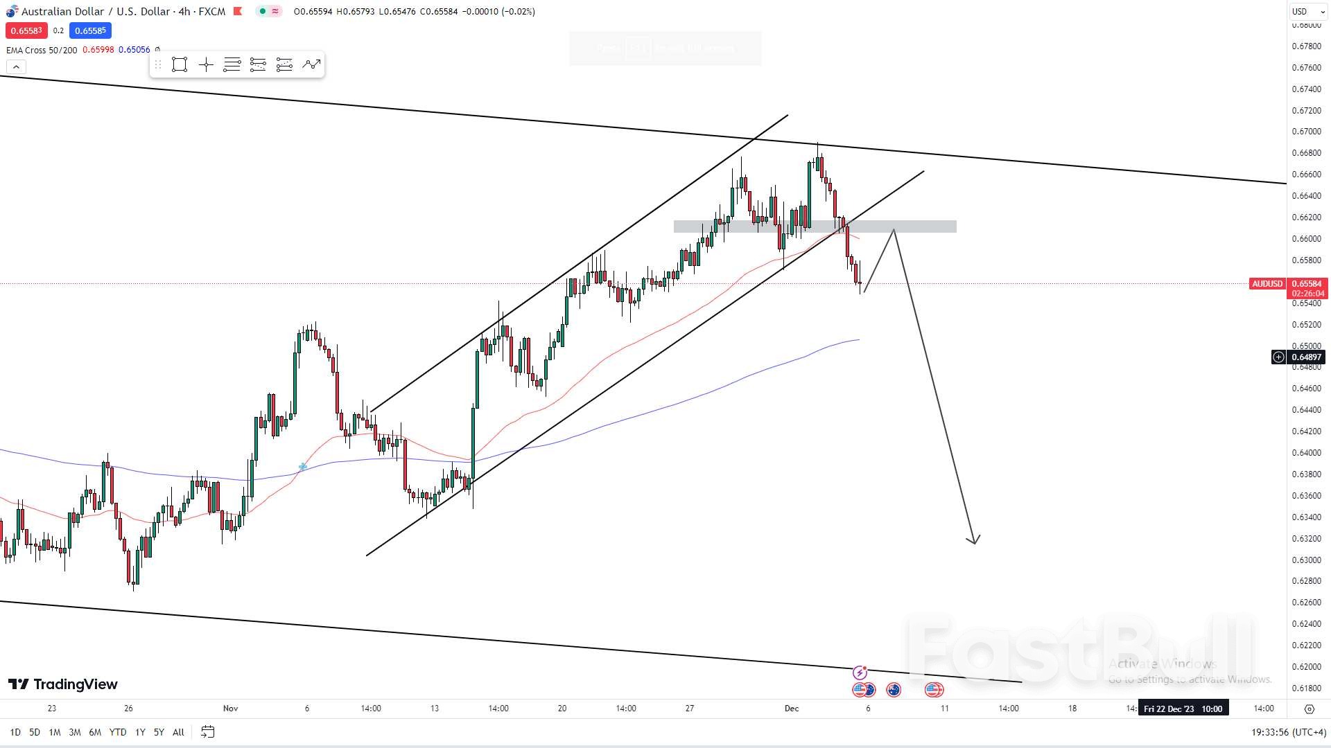 set-the-foundation-as-the-market-has-once-again-come-to-the-watershed