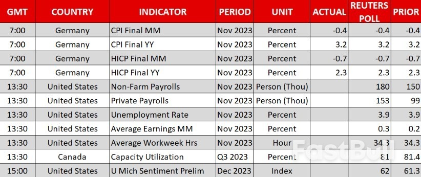 Yen Springs Higher, Nonfarm Payrolls Coming Up_1 Yen Springs Higher, Nonfarm Payrolls Coming Up_1