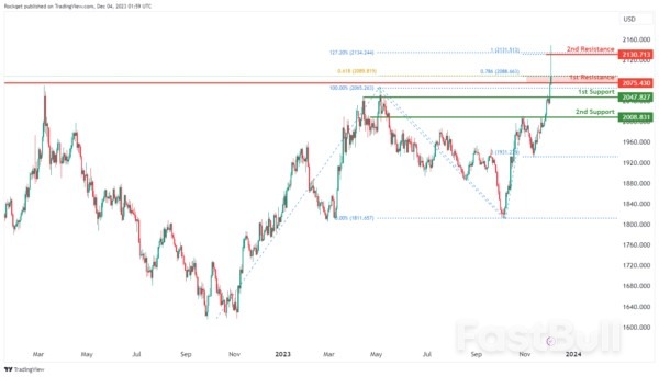 Technical Outlook and Review_18 Technical Outlook and Review_18