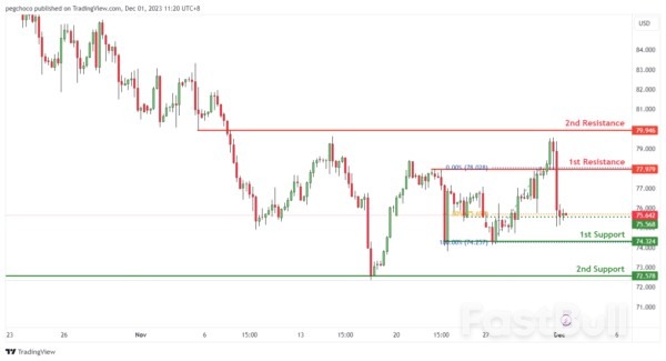 Technical Outlook and Review_17 Technical Outlook and Review_17