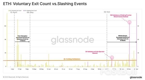 重返通缩,以太坊蓄势待发?_5 重返通缩,以太坊蓄势待发?_5