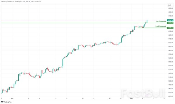Technical Outlook and Review_13