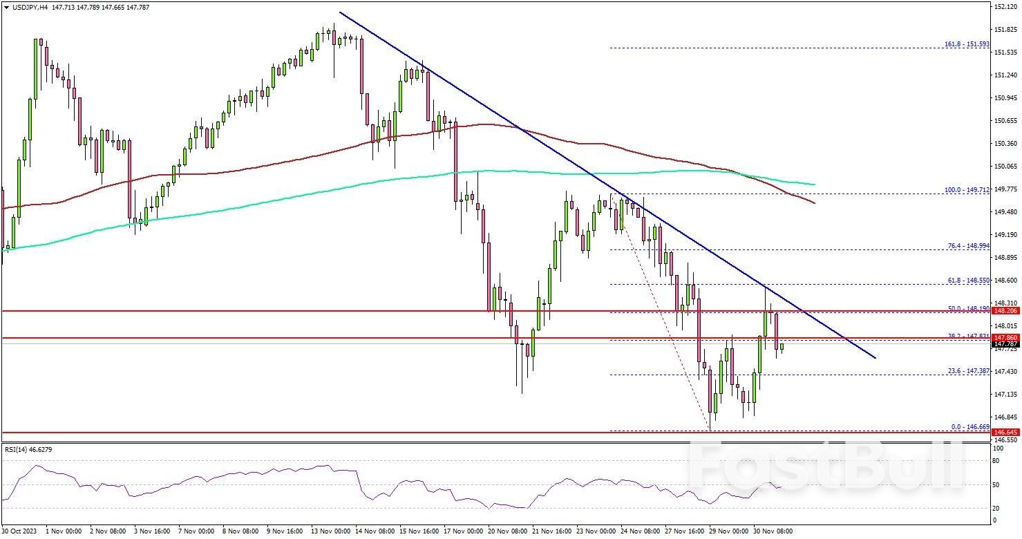 USD/JPY Technical Analysis_1
