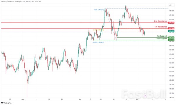 Technical Outlook and Review_6