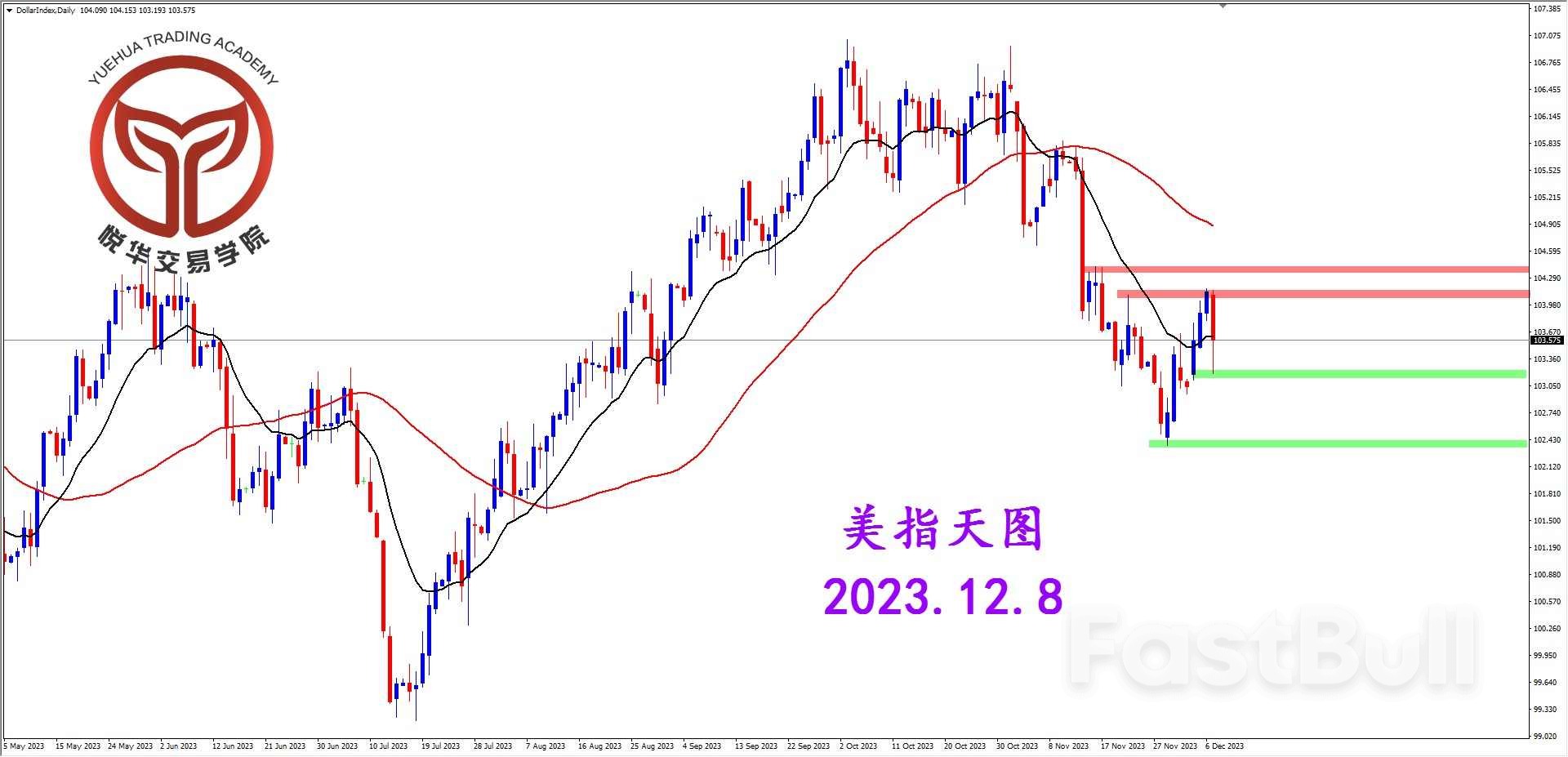 美指遇阻下行，关注非农指引_1