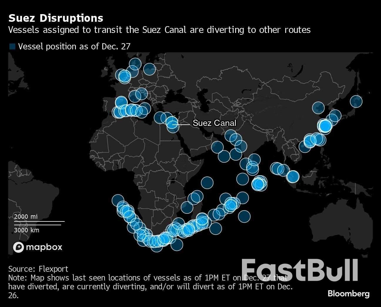Half of Red Sea Container-Ship Fleet Avoids Route After Attacks_1