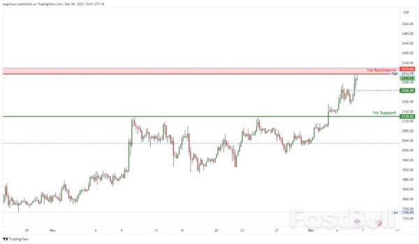 Technical Outlook and Review_16