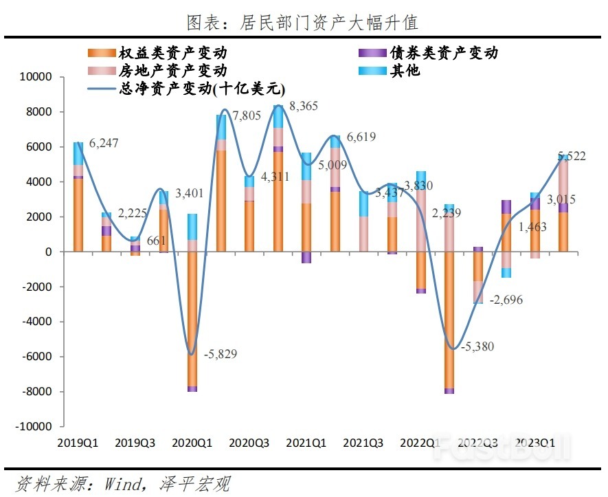 美国经济展望2024_7