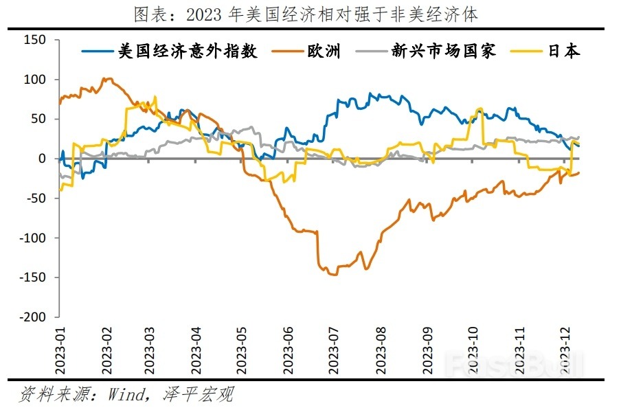 美国经济展望2024_21