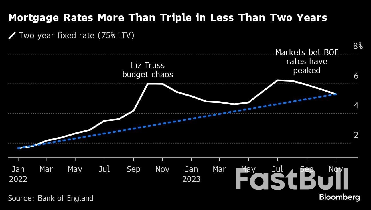 UK Economy Set to Escape Hard Landing in Boost for Rishi Sunak_5