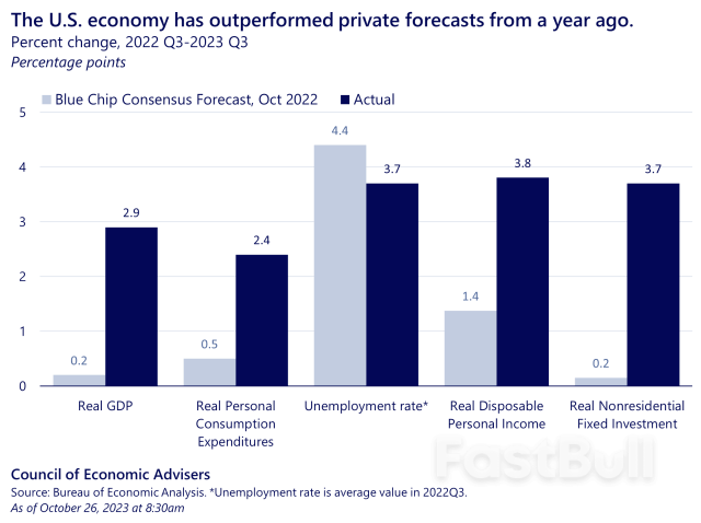 回顾与展望：美国经济的软着陆愿景与选举年政治_1