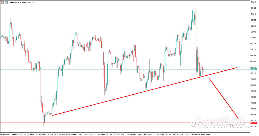 OPEC扩大减产,油价反倒俯冲?_3 OPEC扩大减产,油价反倒俯冲?_3