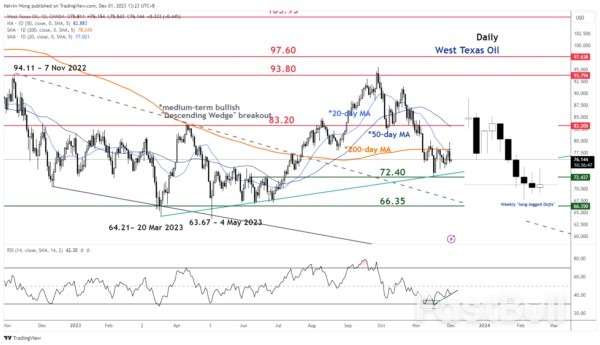 Positive Elements Intact Ex-post OPEC+_1
