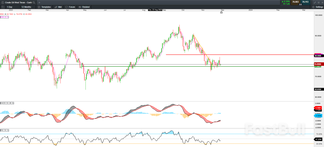 欧佩克减产未能提振油价,后市如何看待?_1 欧佩克减产未能提振油价,后市如何看待?_1