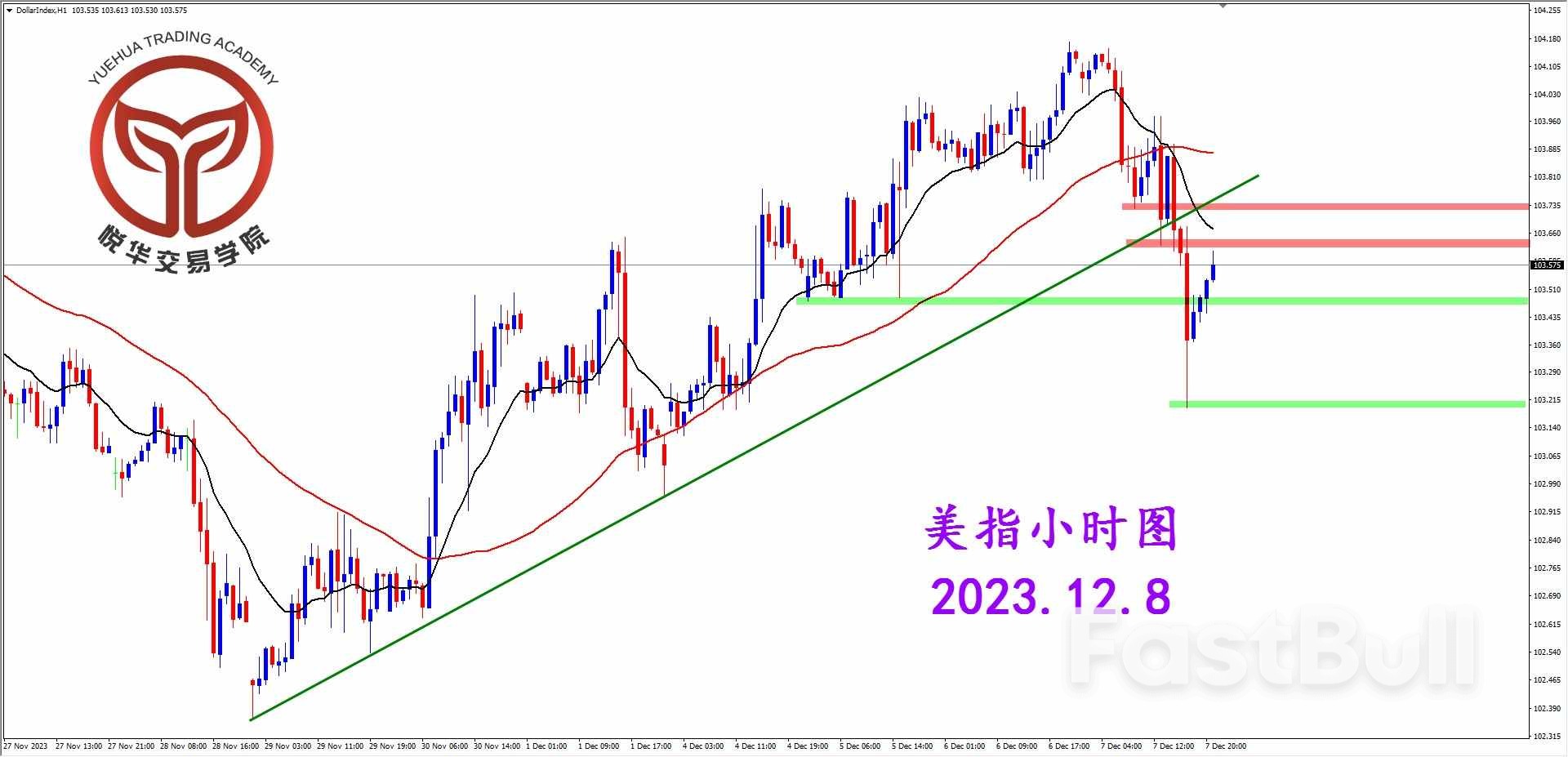 美指遇阻下行，关注非农指引_3