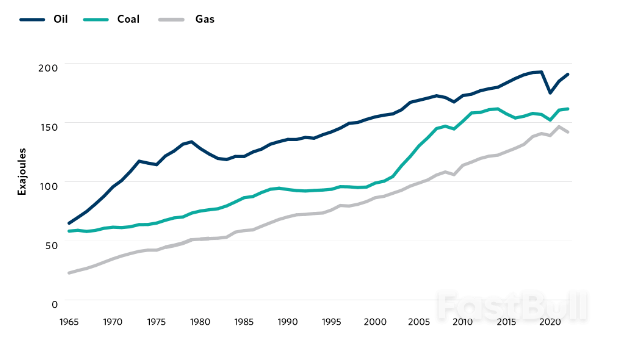 脱碳化的五大趋势正在重塑全球政治_2