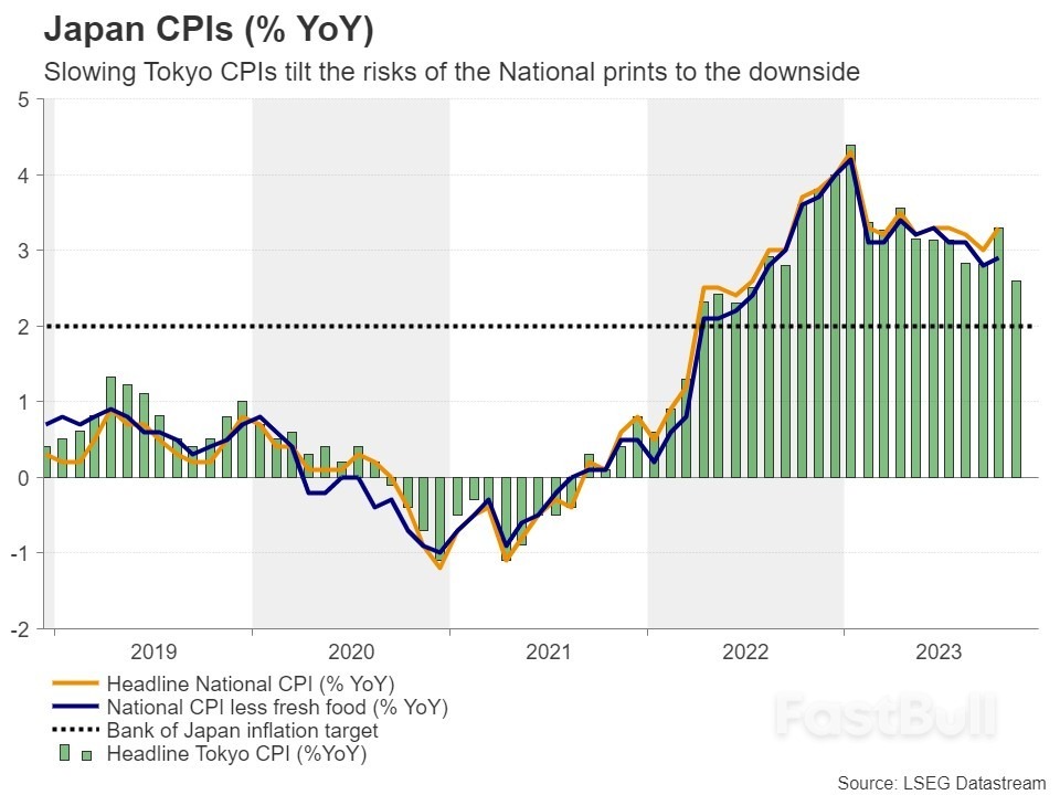 After BoJ Decision, Yen Traders Turn to CPIs and Summary of Opinions_2