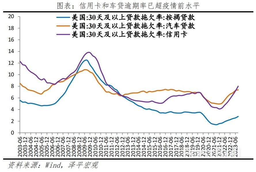 美国经济展望2024_17