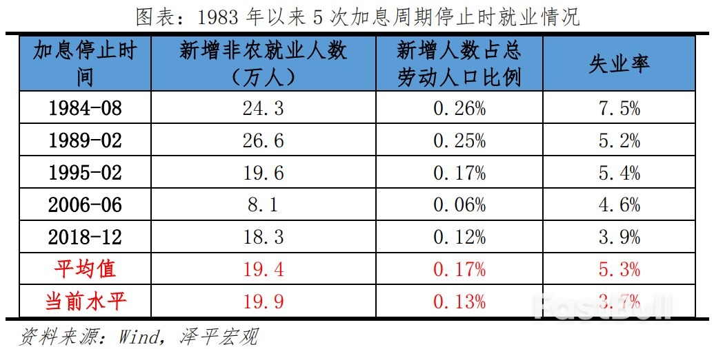 美国经济展望2024_5