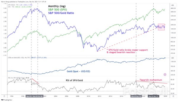 Gold Technical: Medium-Term Uptrend Remains Intact but Risk of Minor Pull-back_2