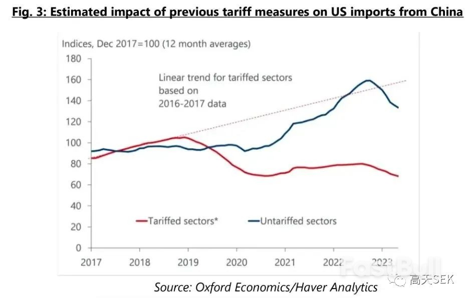 中国对美出口由第一跌至第四，出现了三种美国没有想到的结果_2