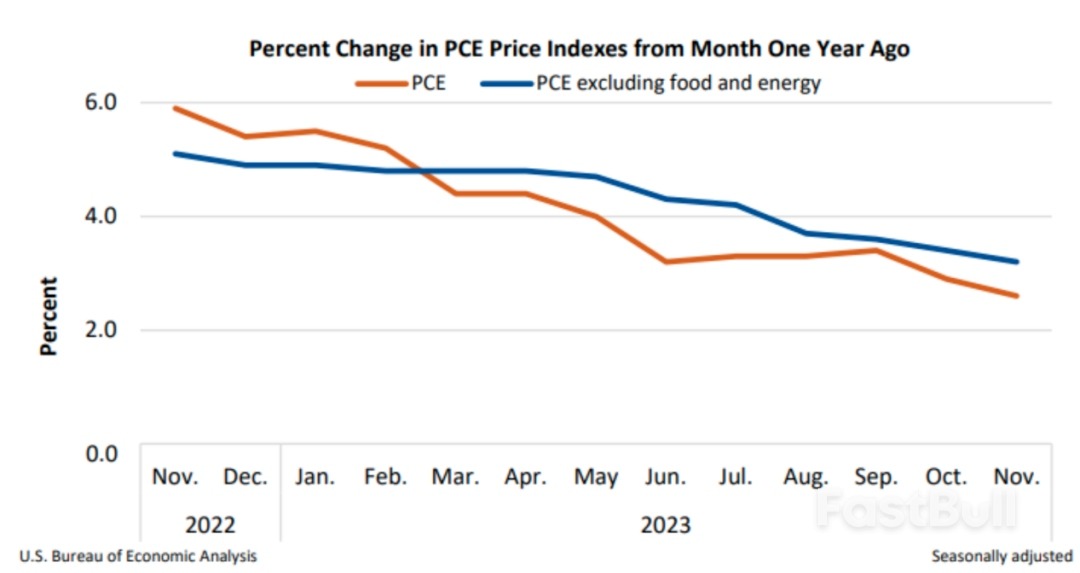 回顾与展望：美国经济的软着陆愿景与选举年政治_2