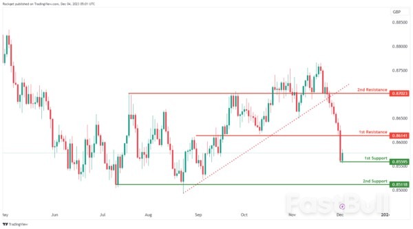 Technical Outlook and Review_4