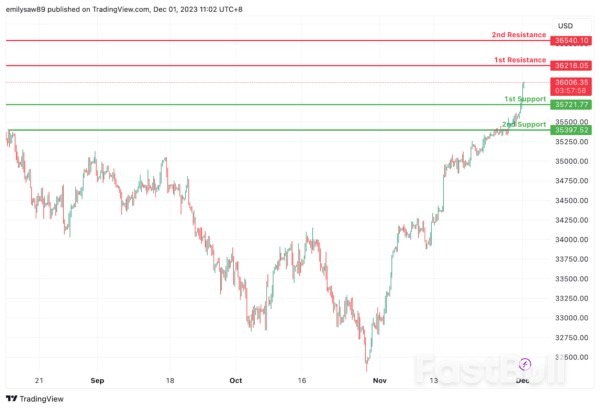 Technical Outlook and Review_12