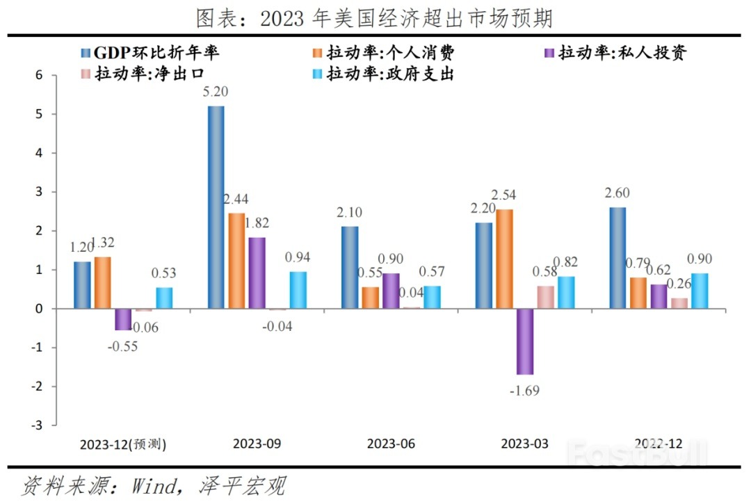 美国经济展望2024_1