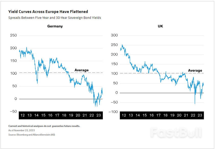 European Fixed-Income Outlook: Fair Winds for 2024_1 European Fixed-Income Outlook: Fair Winds for 2024_1