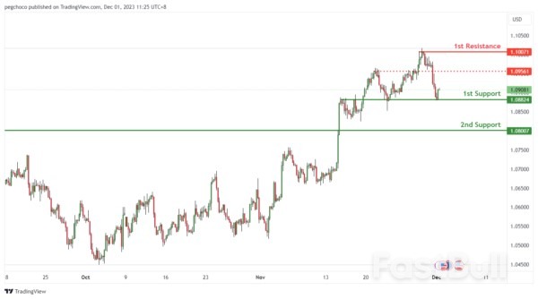 Technical Outlook and Review_2