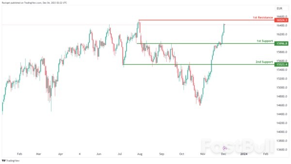 Technical Outlook and Review_13 Technical Outlook and Review_13