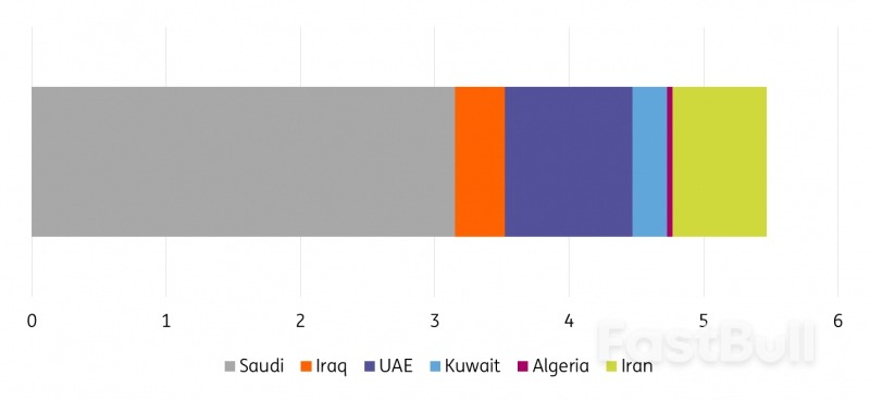 OPEC+ Policy Key for Oil Outlook_2 OPEC+ Policy Key for Oil Outlook_2
