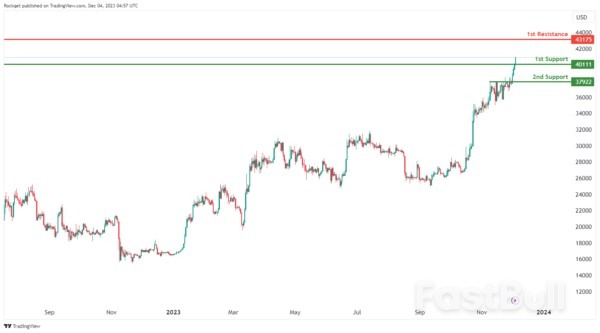 Technical Outlook and Review_15 Technical Outlook and Review_15