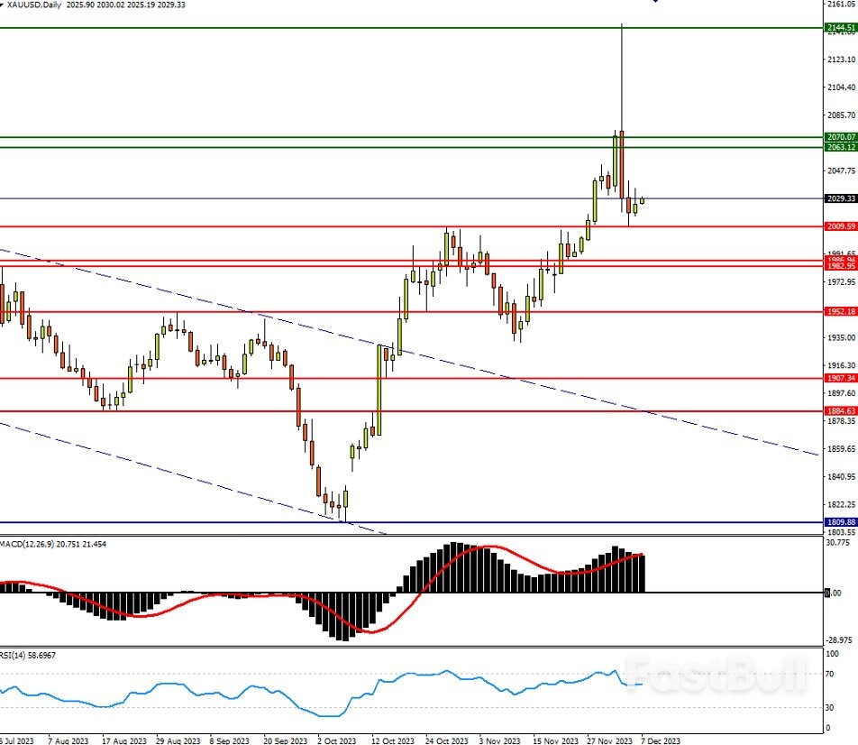 黃金創新高之後,走勢會如何? _2 黄金创新高之后,走势会如何? _2