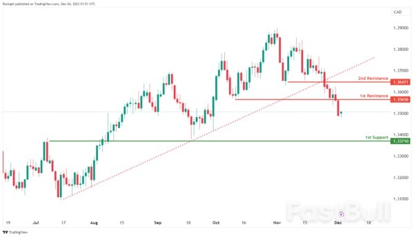 Technical Outlook and Review_9