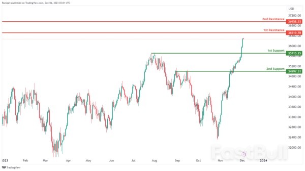 Technical Outlook and Review_12