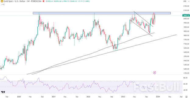 降息预期升温黄金爆发，新高指日可待？_2