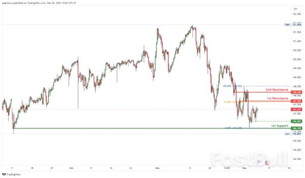 Technical Outlook and Review_8