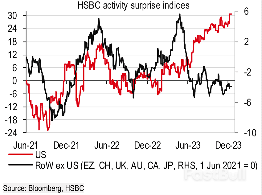 Euro-Dollar Falling Towards 1.02 in 2024 Says HSBC_1 Euro-Dollar Falling Towards 1.02 in 2024 Says HSBC_1