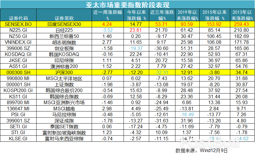 印度股市为何20年上涨近20倍?_2 印度股市为何20年上涨近20倍?_2